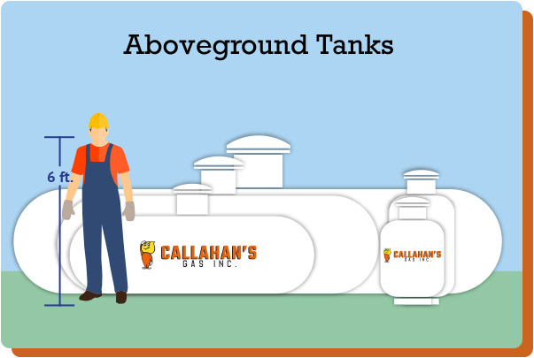 propane tank size